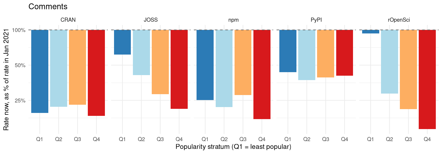 plot of chunk fold-change-plot-comments
