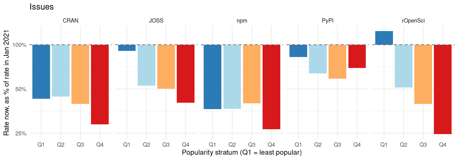plot of chunk fold-change-plot-issues