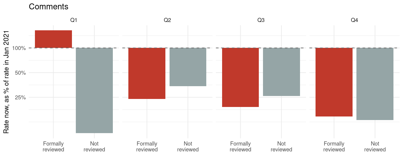 plot of chunk ropensci-reviewed-foldchange-comments
