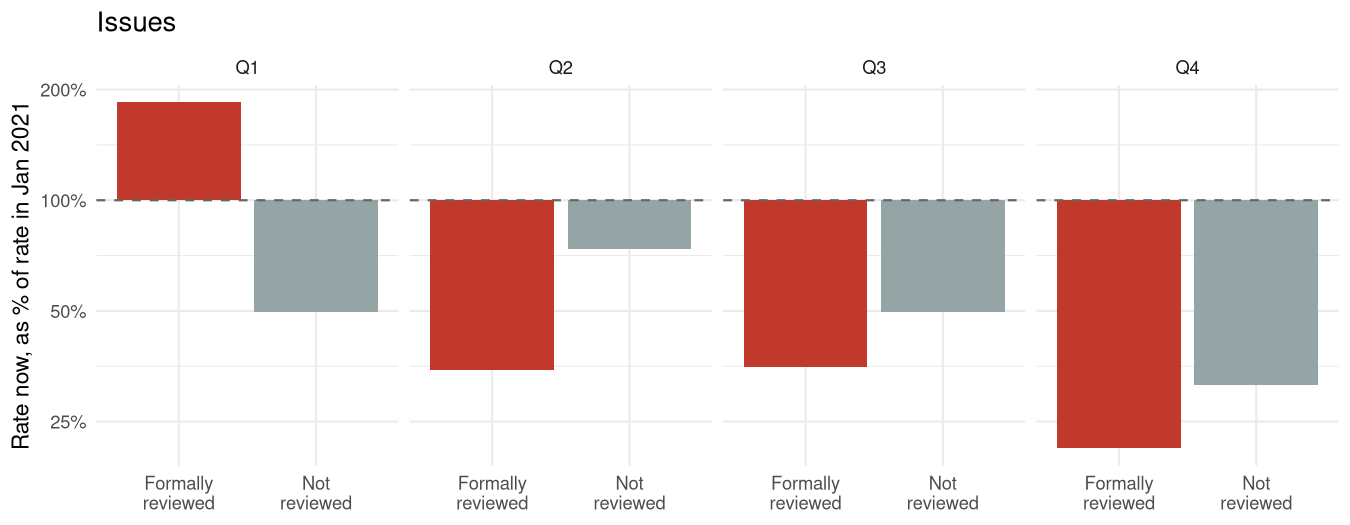 plot of chunk ropensci-reviewed-foldchange-issues