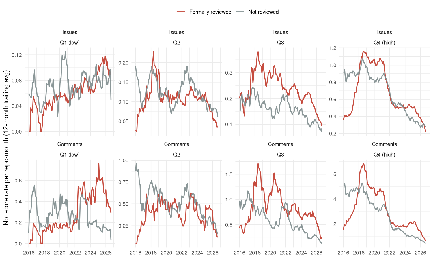 plot of chunk ropensci-reviewed-trend