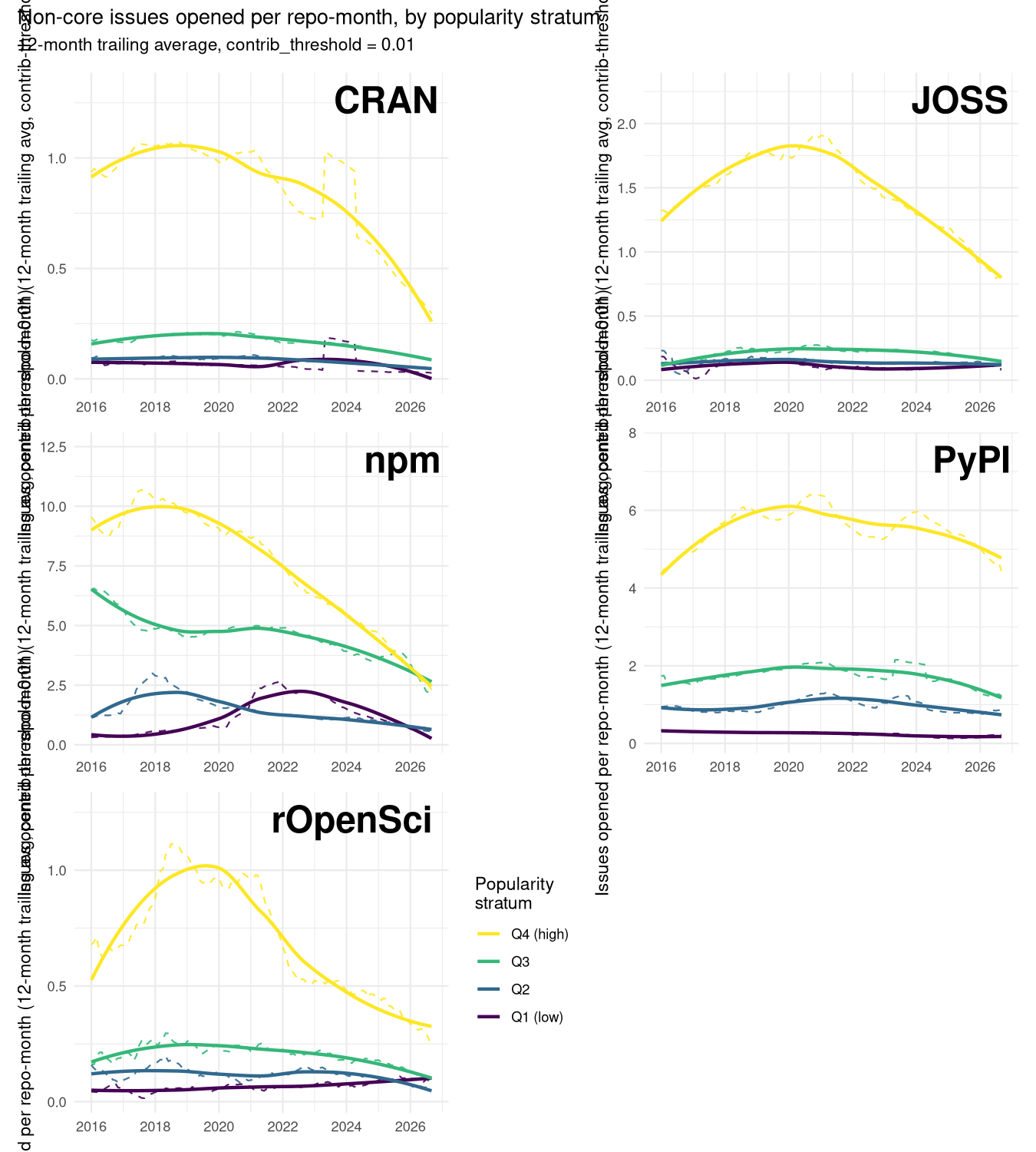plot of chunk trend-plots