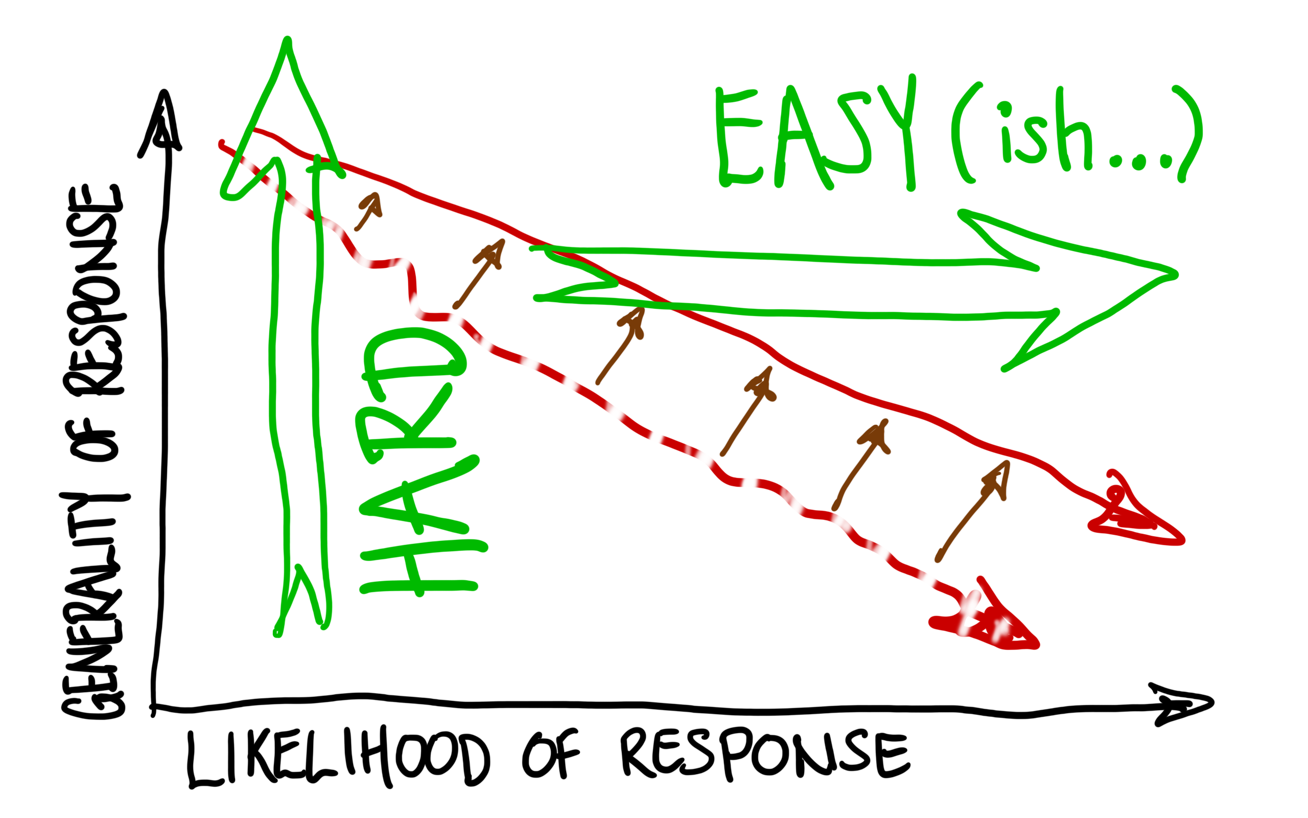 hand diagram of response with more annotations