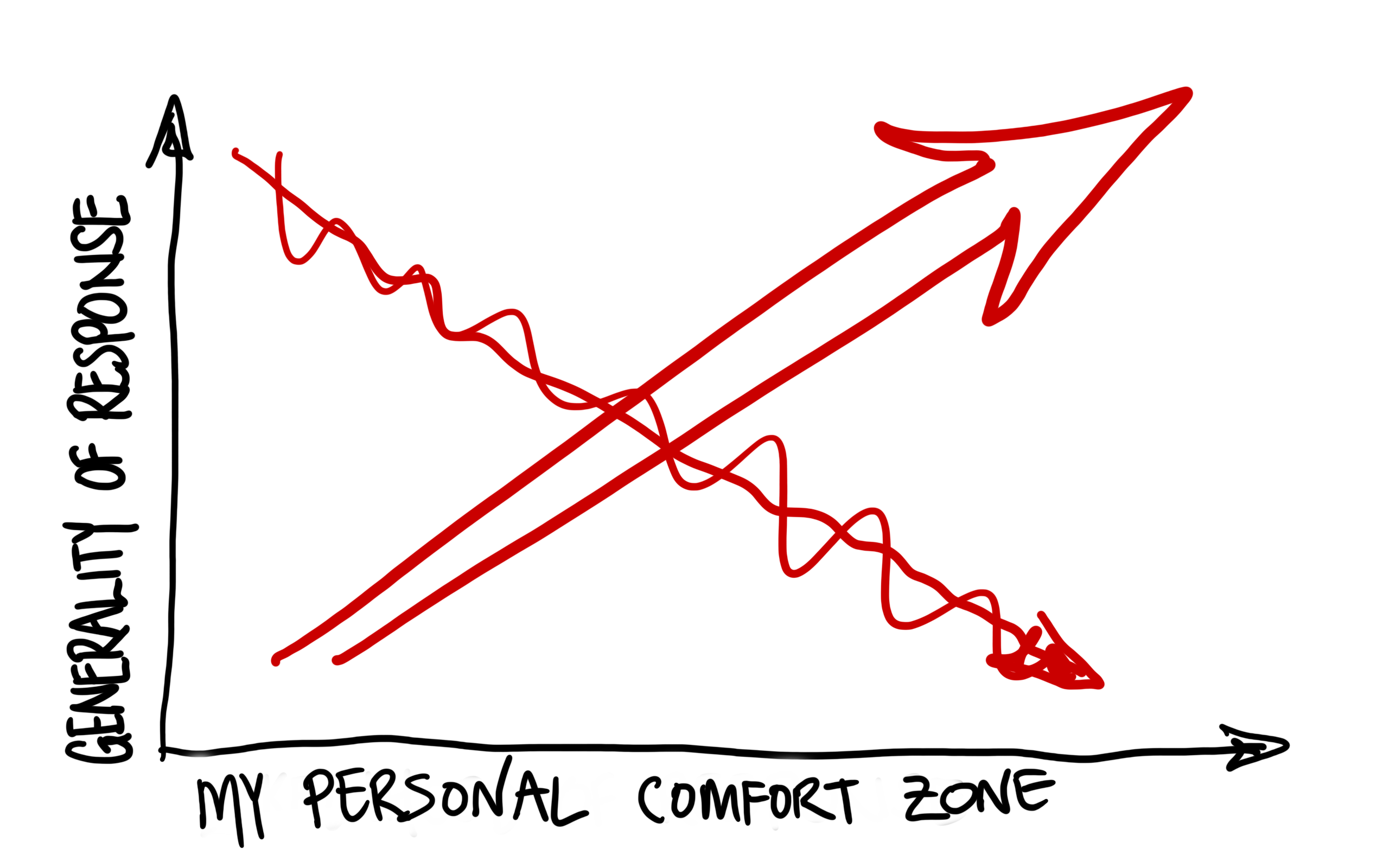 hand diagram of response