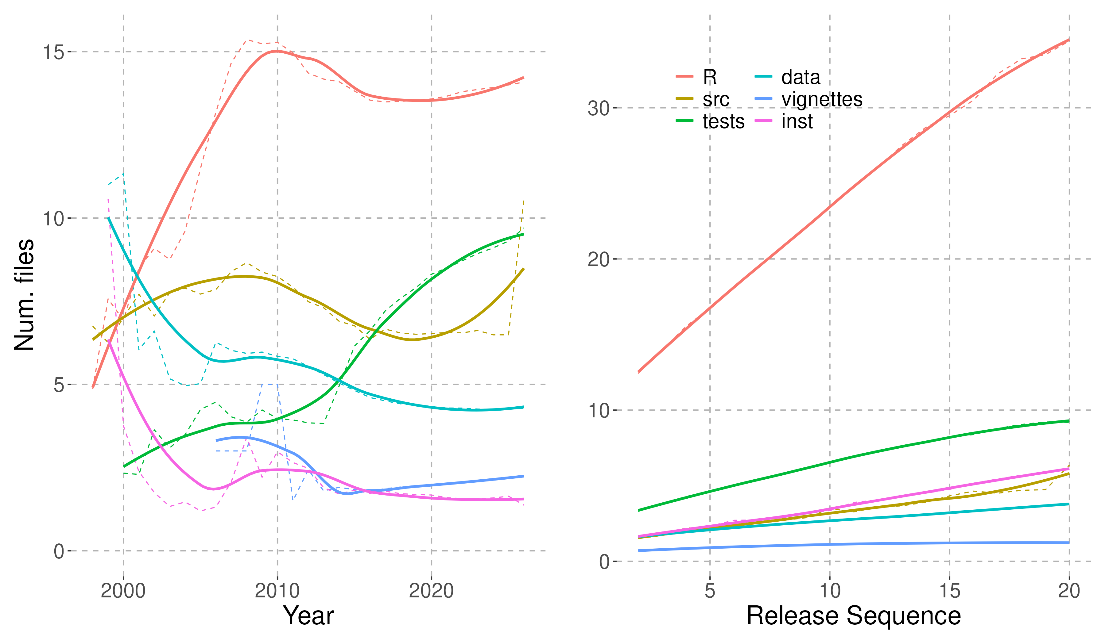 Numbers of files