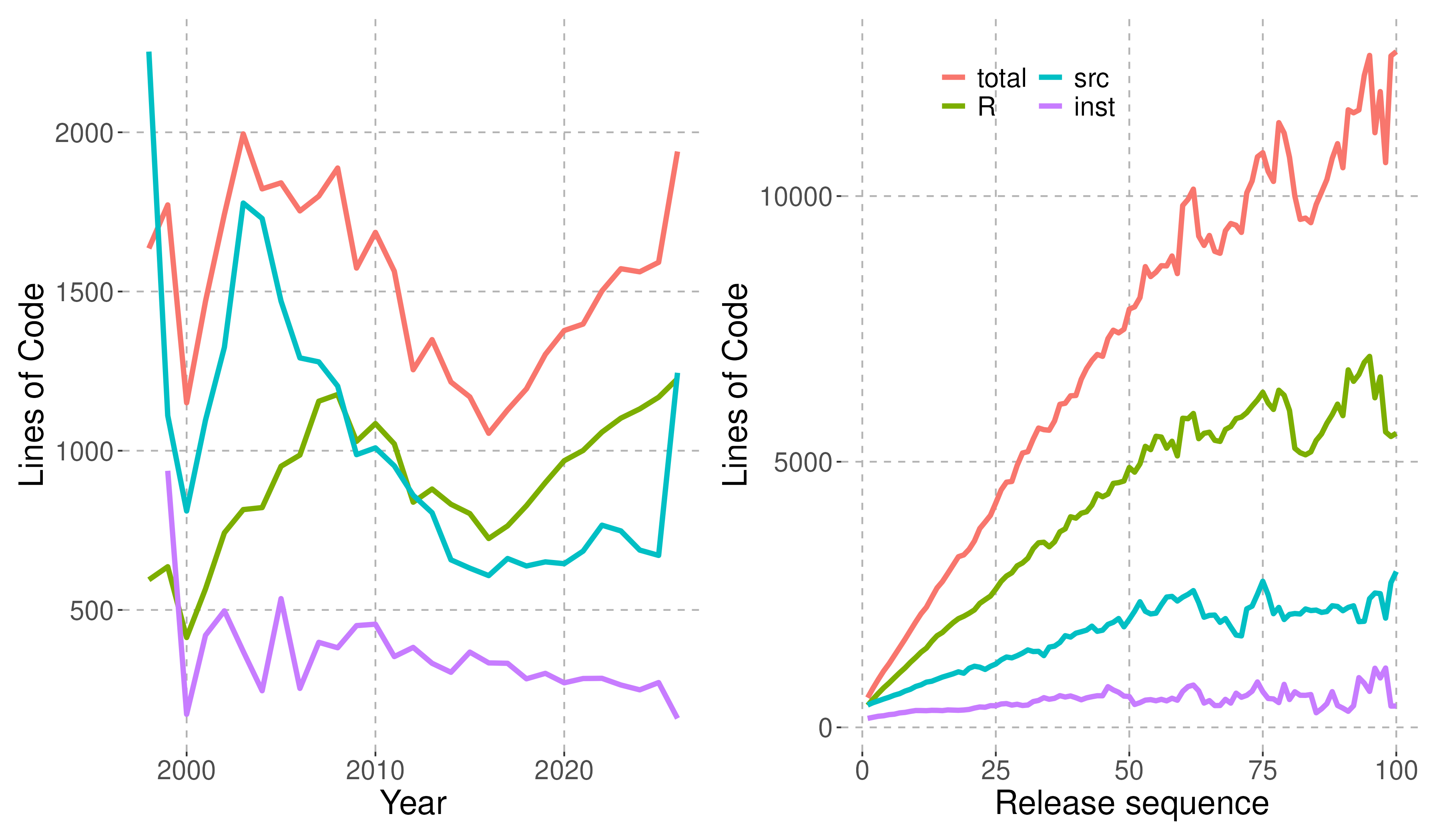 Numbers of files