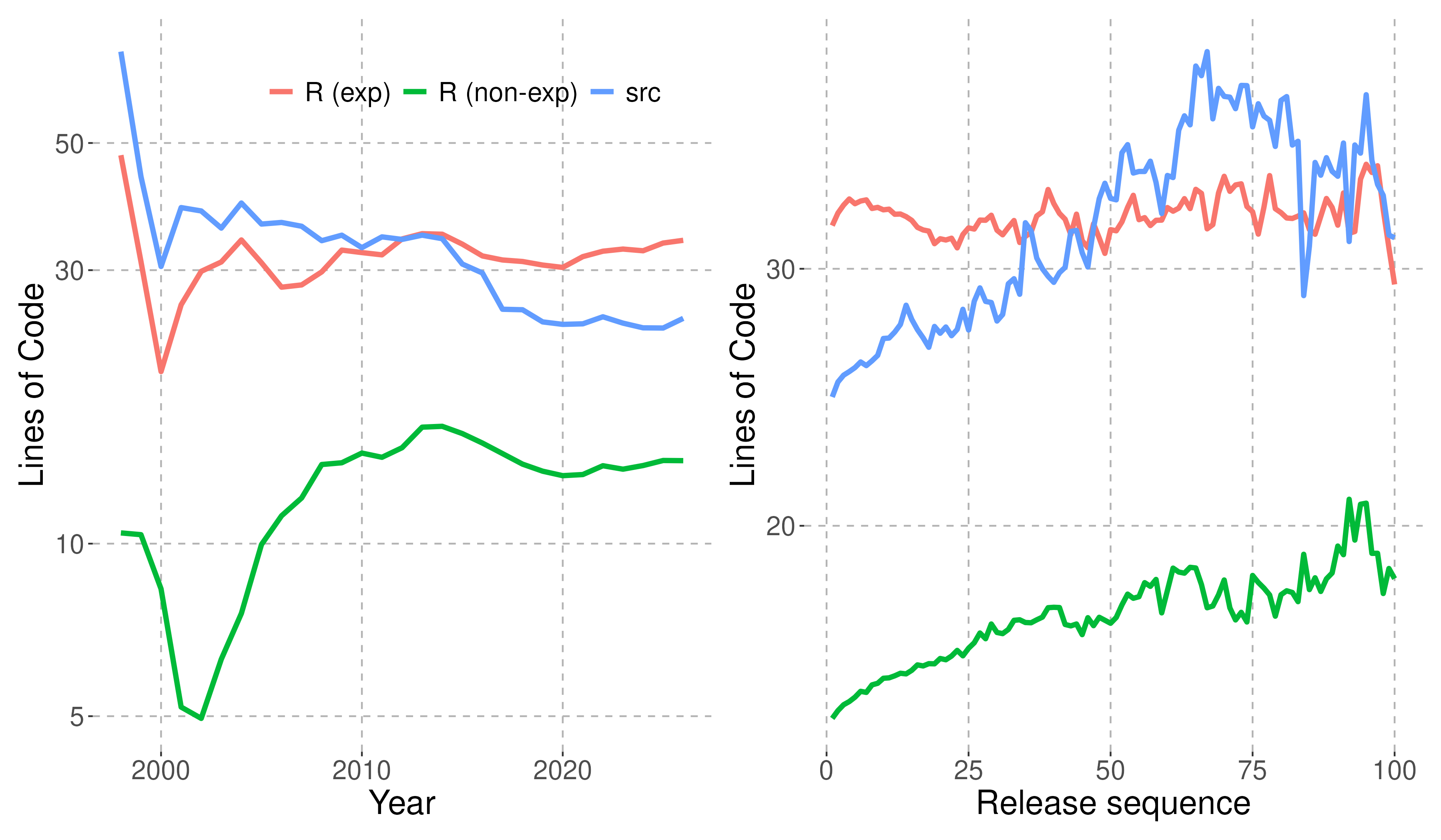 Numbers of files