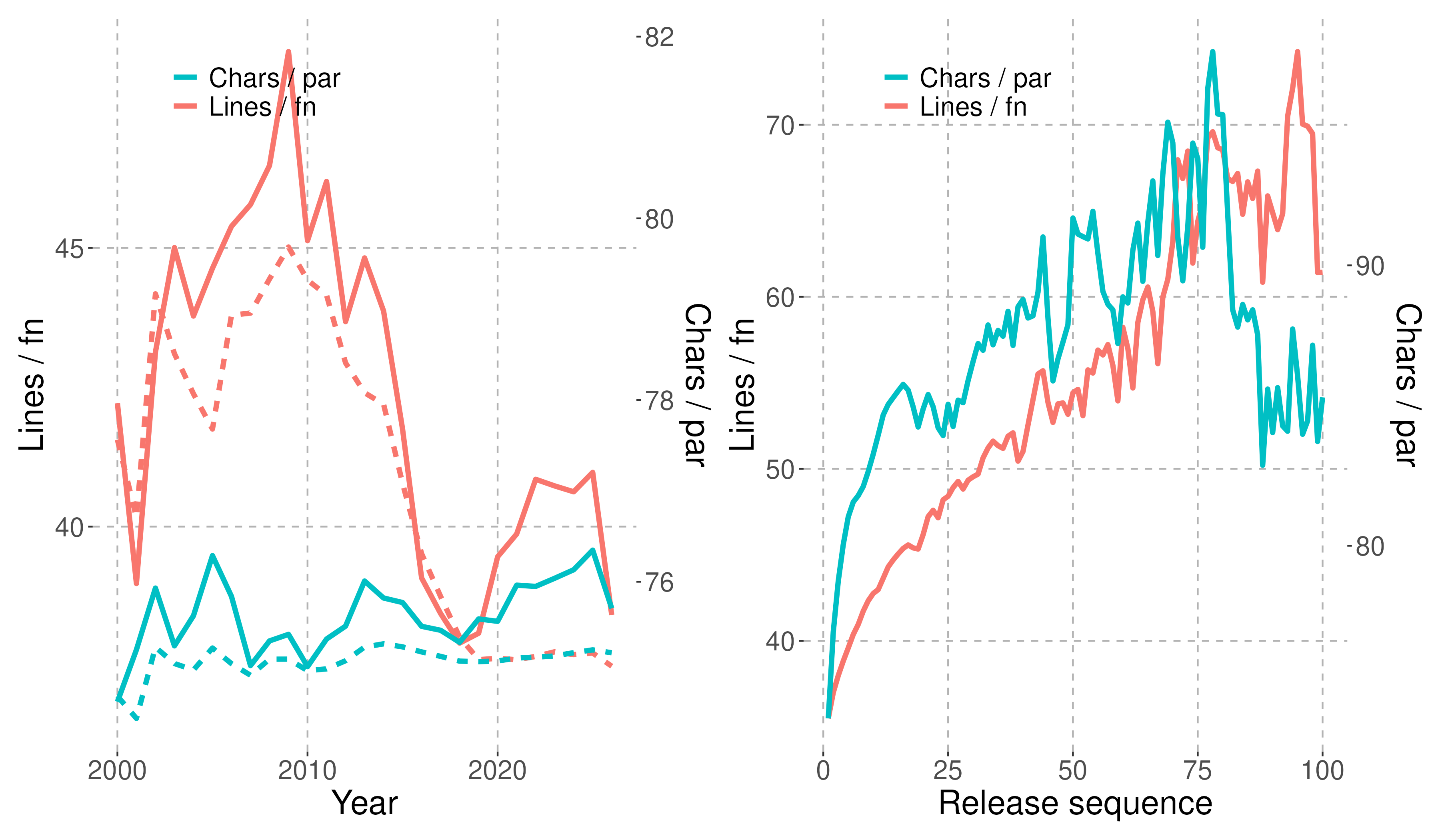 Numbers of files